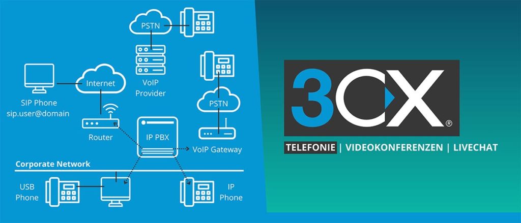 3CX – Das VoIP Telefon System Konsultec Blog Corporate Network